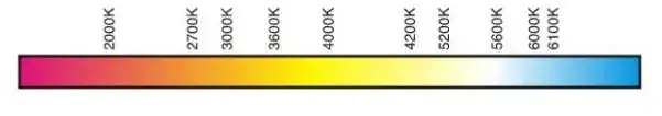 luz quente luz fria: gráfico temperatura de cor