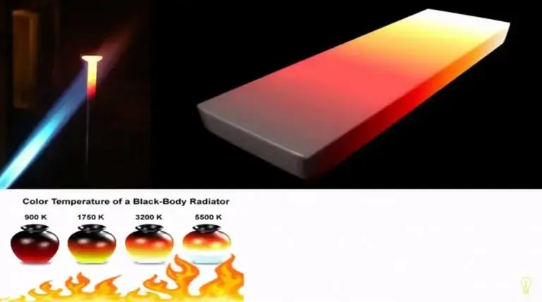 luz quente luz fria: temperatura de cor